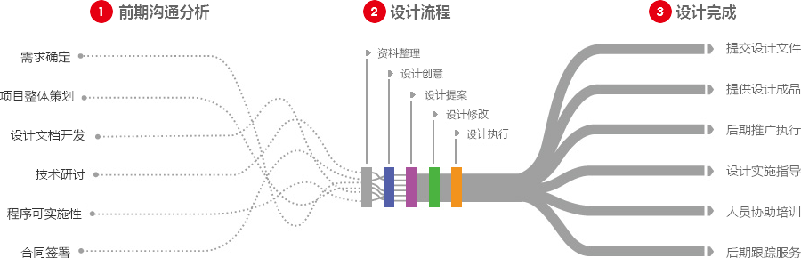 营销型网站建设  第4张